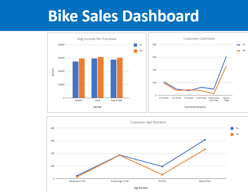 Bike Sales